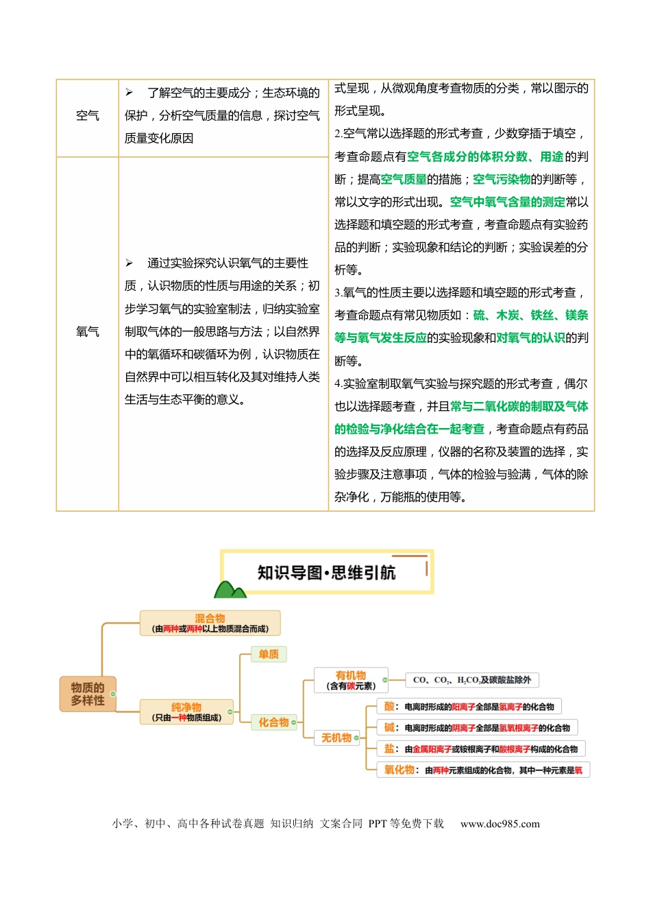 专题04 空气 氧气（解析版）.docx