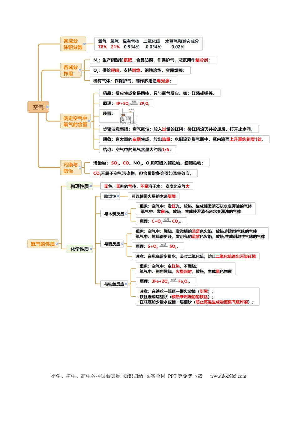 专题04 空气 氧气（解析版）.docx
