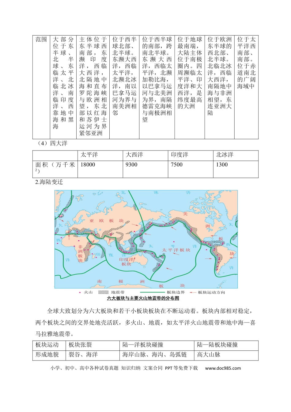 初中地理速记清单：世界地理概况.docx
