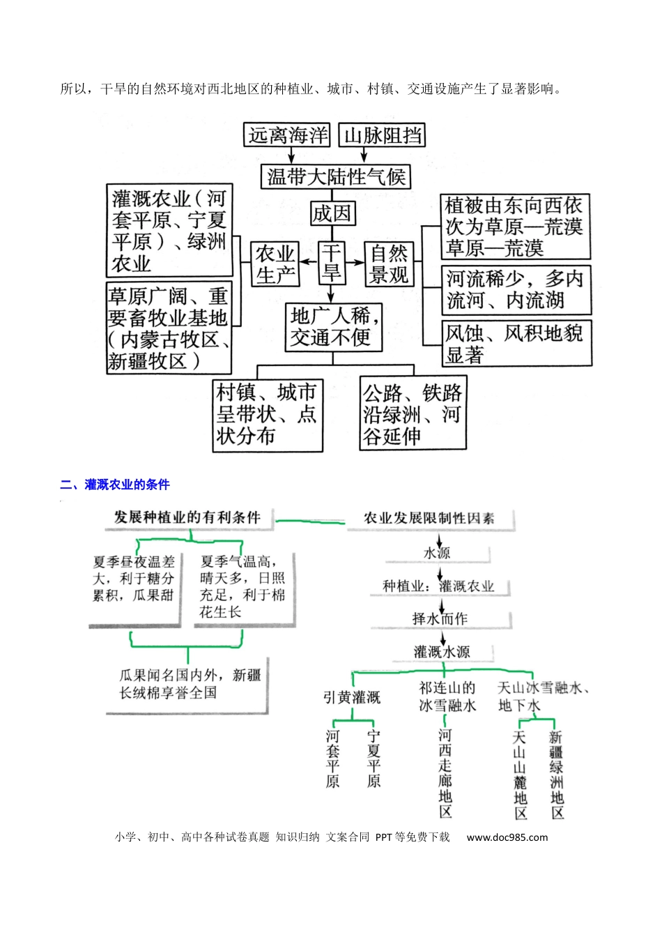 重难点15 西北地区和青藏地区（4大重难+命题预测+新考法）.docx