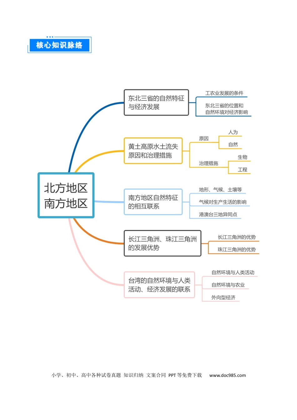 重难点14 北方地区与南方地区（5大重难+命题预测+新考法）.docx