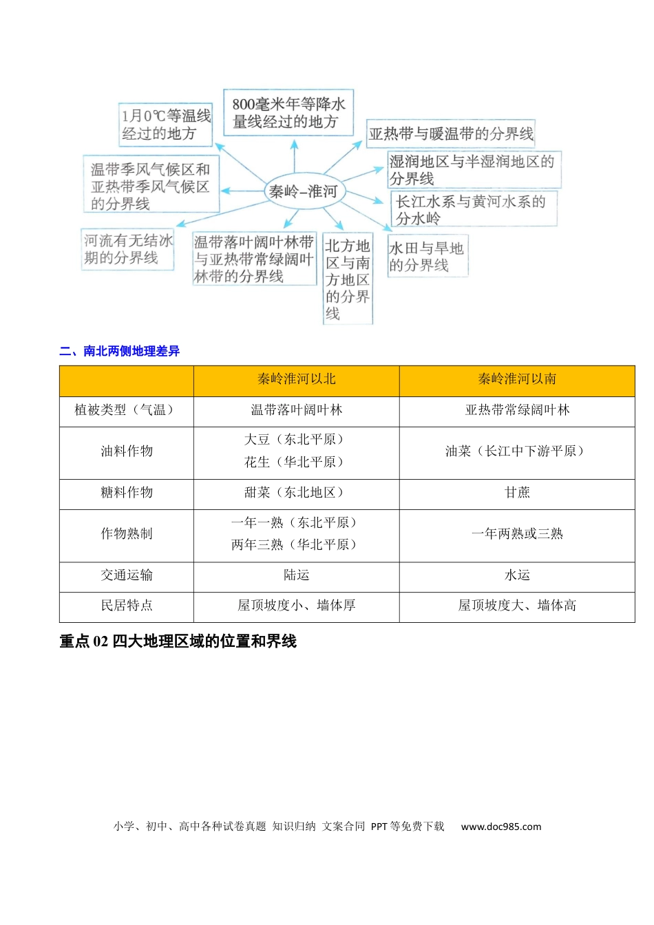 重难点13 中国的地理差异（2大重难+命题预测+新考法）.docx