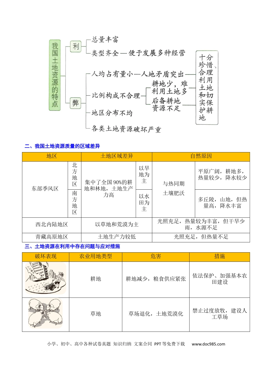 重难点11 中国的自然资源（4大重难+命题预测+新考法）（解析版）.docx