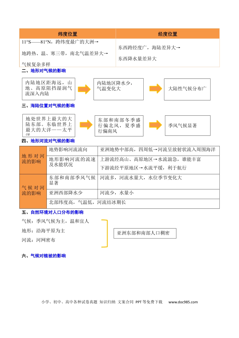 重难点06 认识大洲（4大重难+命题预测+新考法）（解析版）.docx