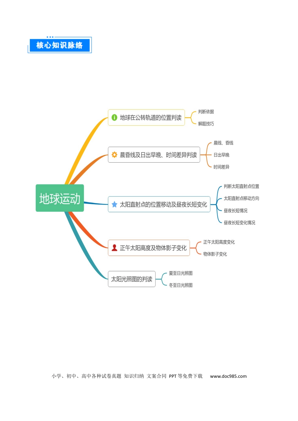 重难点02 地球运动（5大重难+命题预测+新考法）（解析版）.docx