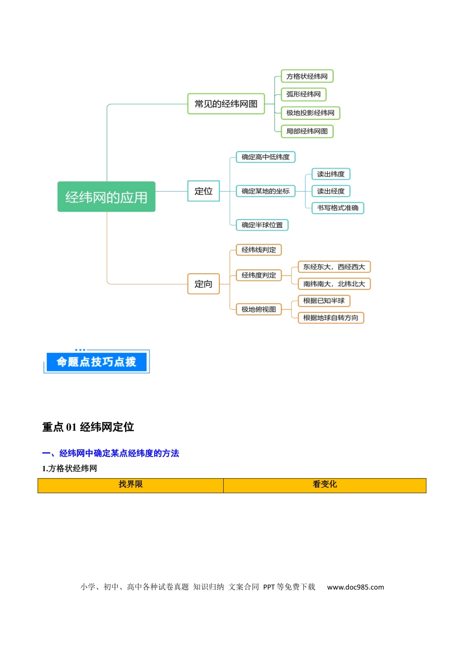 重难点01 地球和地球仪（真题+新考法）（原卷版）.docx