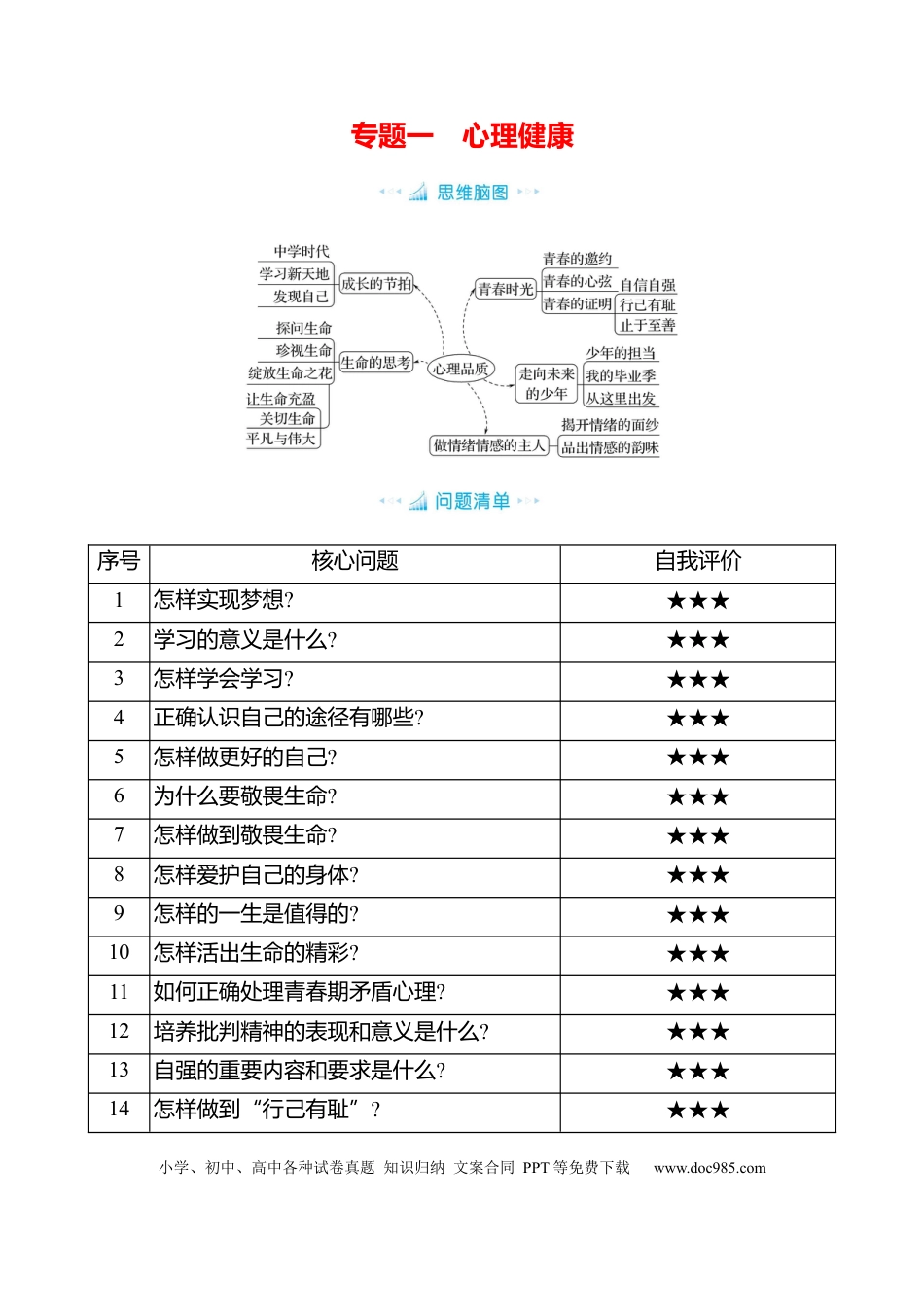 初中道法知识清单专题一　心理健康.docx