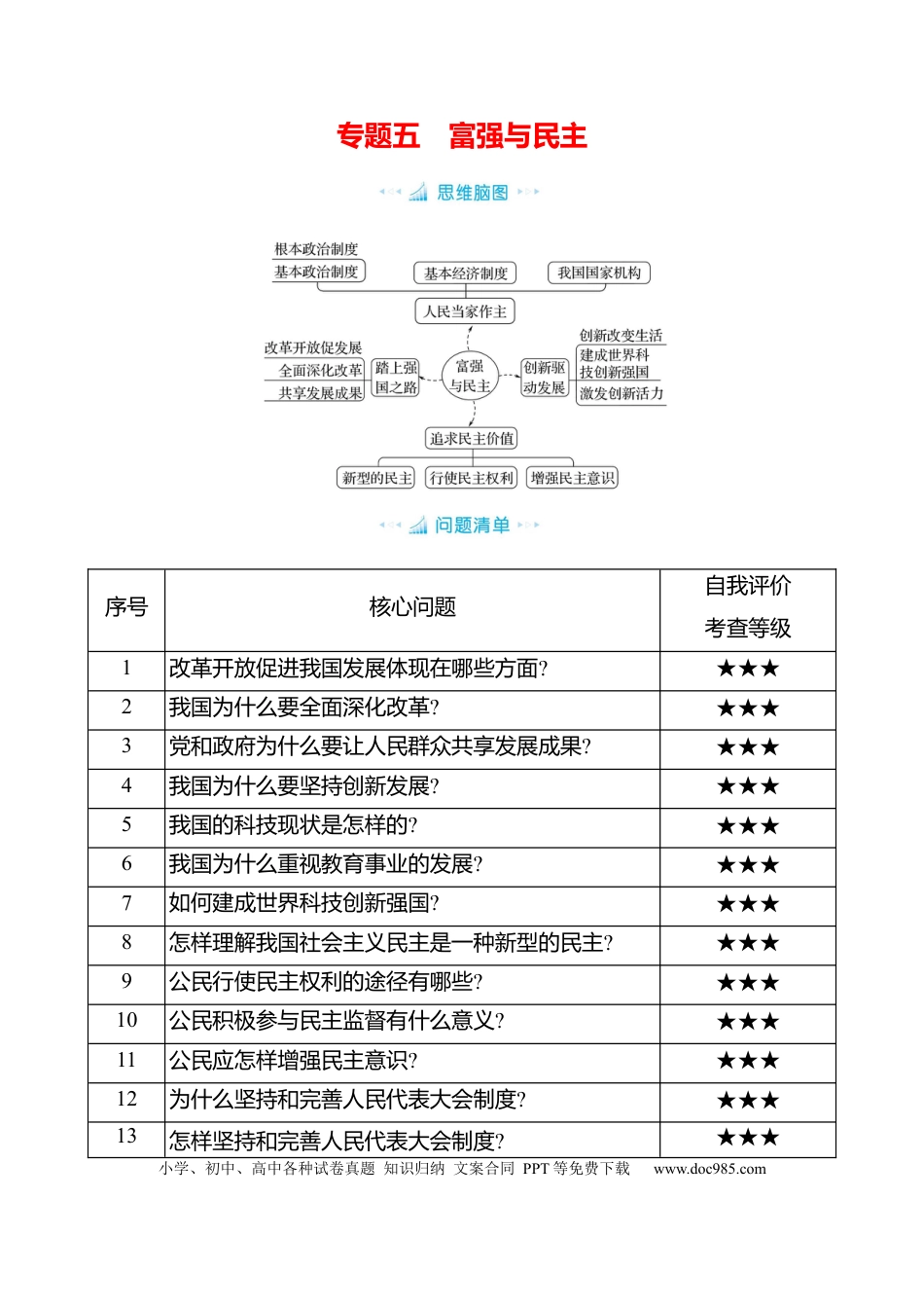 初中道法知识清单专题五　富强与民主.docx