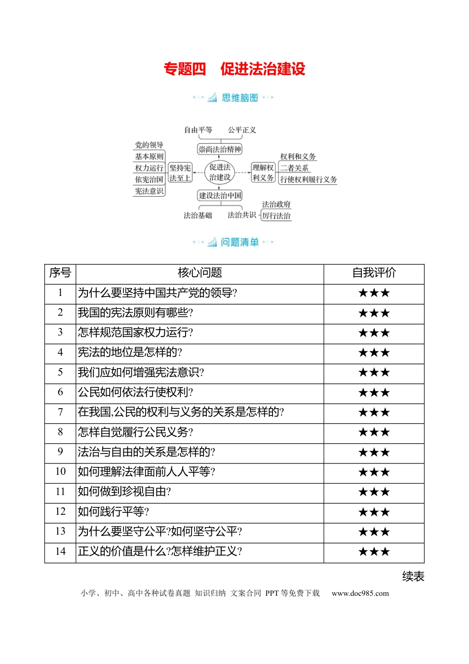 初中道法知识清单专题四　促进法治建设.docx