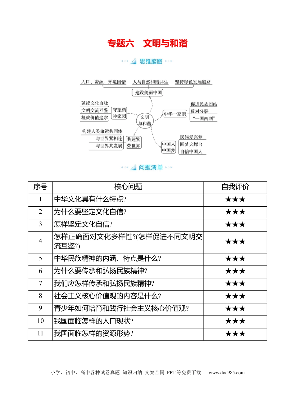 初中道法知识清单专题六　文明与和谐.docx