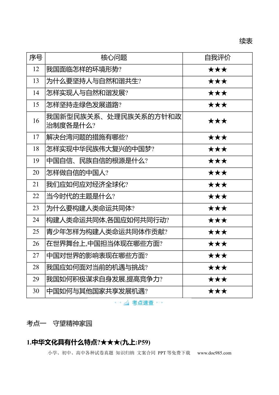 初中道法知识清单专题六　文明与和谐.docx
