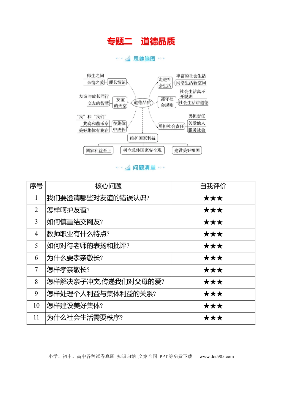 初中道法知识清单专题二　道德品质.docx