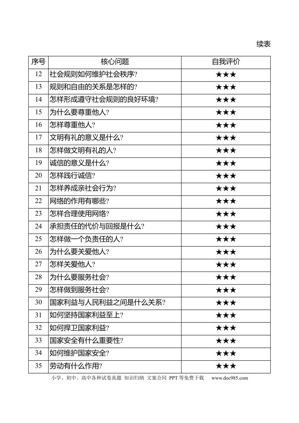初中道法知识清单专题二　道德品质.docx
