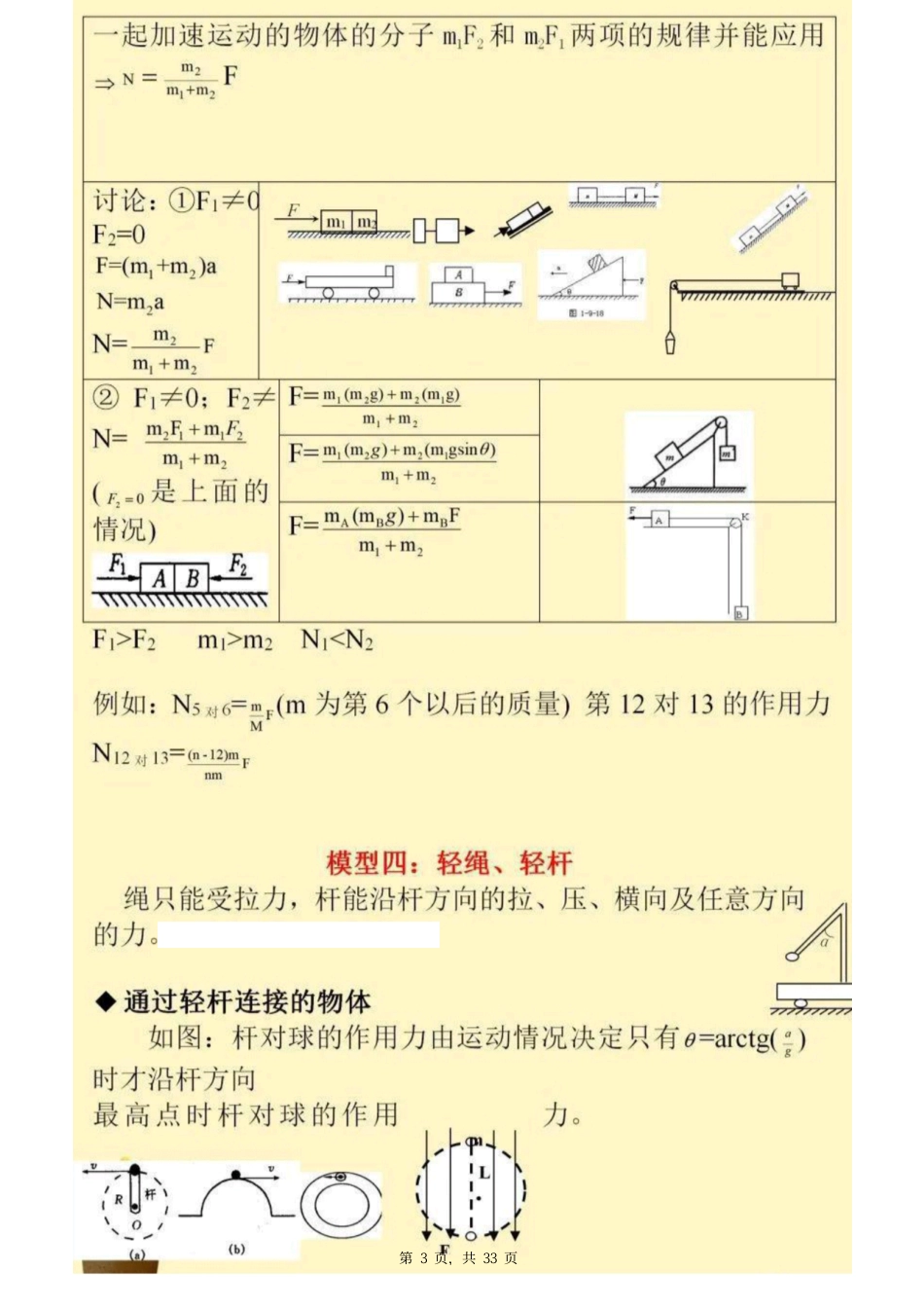高中物理三年物理无非就这24个题型！.pdf