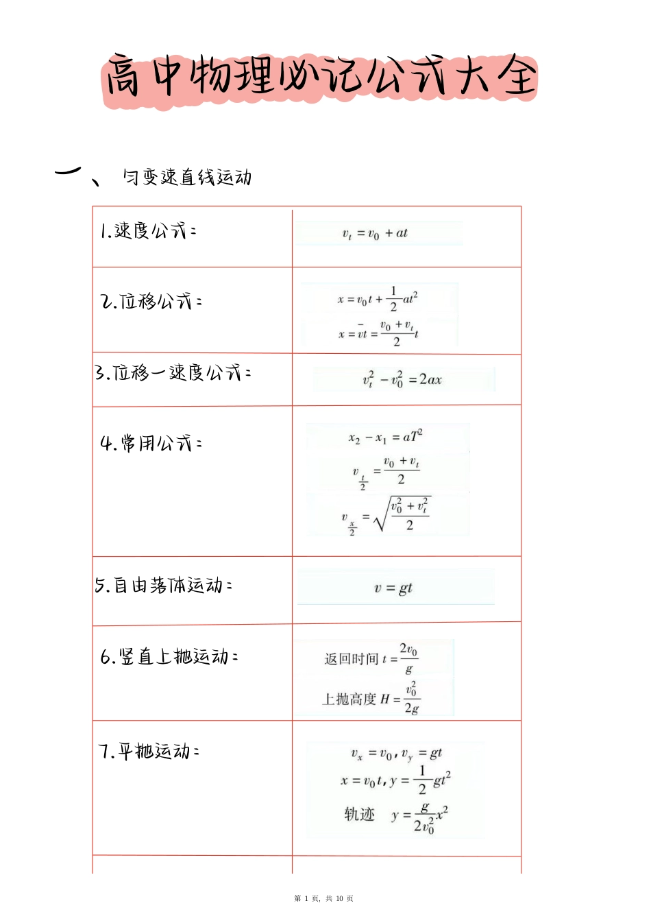 1、高中物理必记公式大全.pdf
