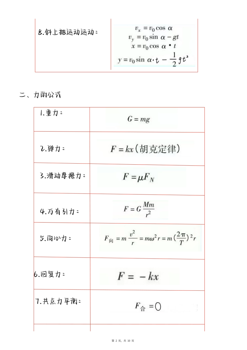 1、高中物理必记公式大全.pdf
