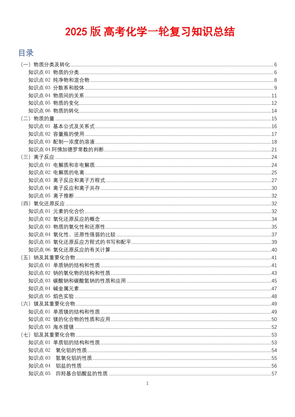 高中化学知识总结.pdf