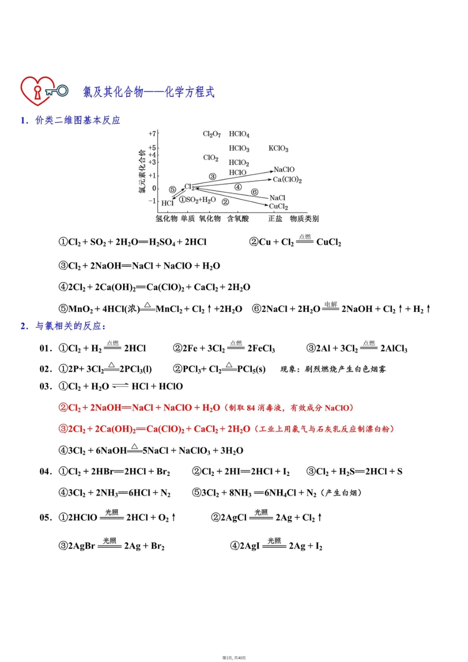 高中化学必背方程式.pdf