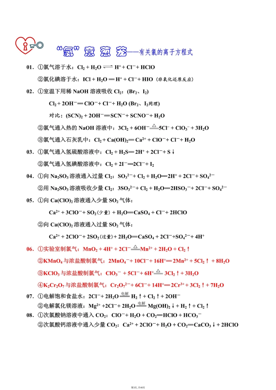高中化学必背方程式.pdf