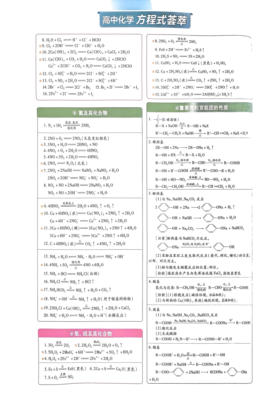 高中化学方程式荟萃.pdf