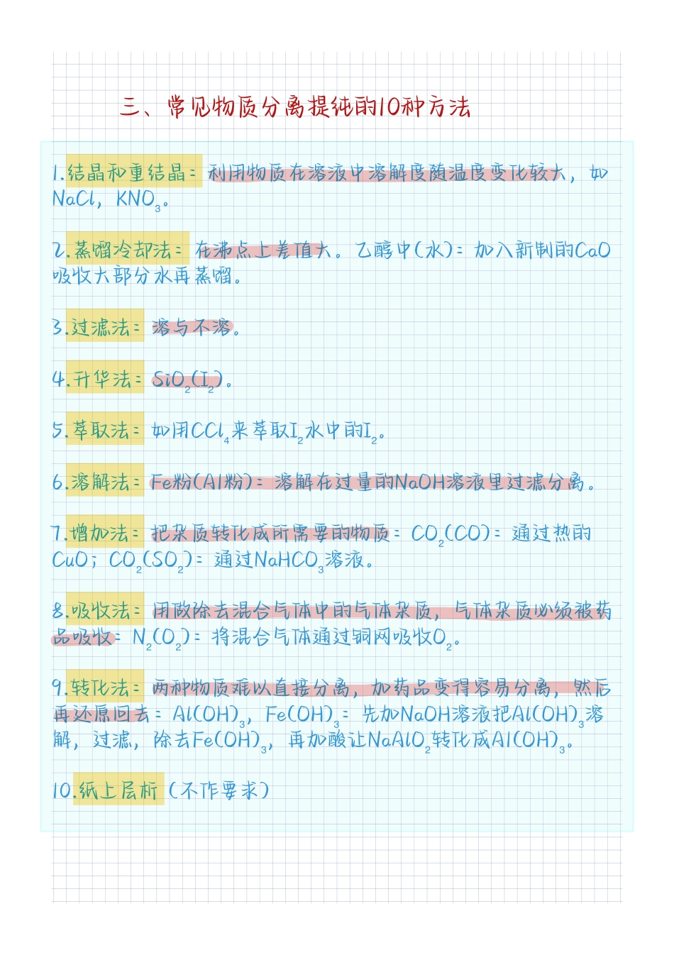 高中化学七大类重点知识总结.pdf
