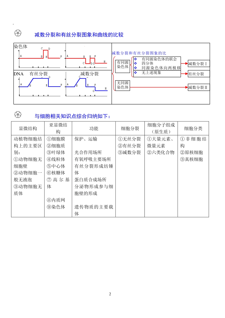 高中生物状元笔记.pdf
