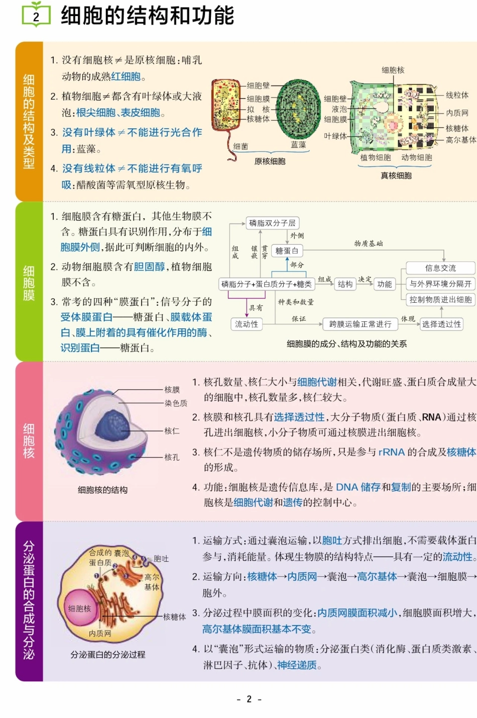 1、高中生物不过就这16张图，全部吃透，次次考试生物不下90！.pdf