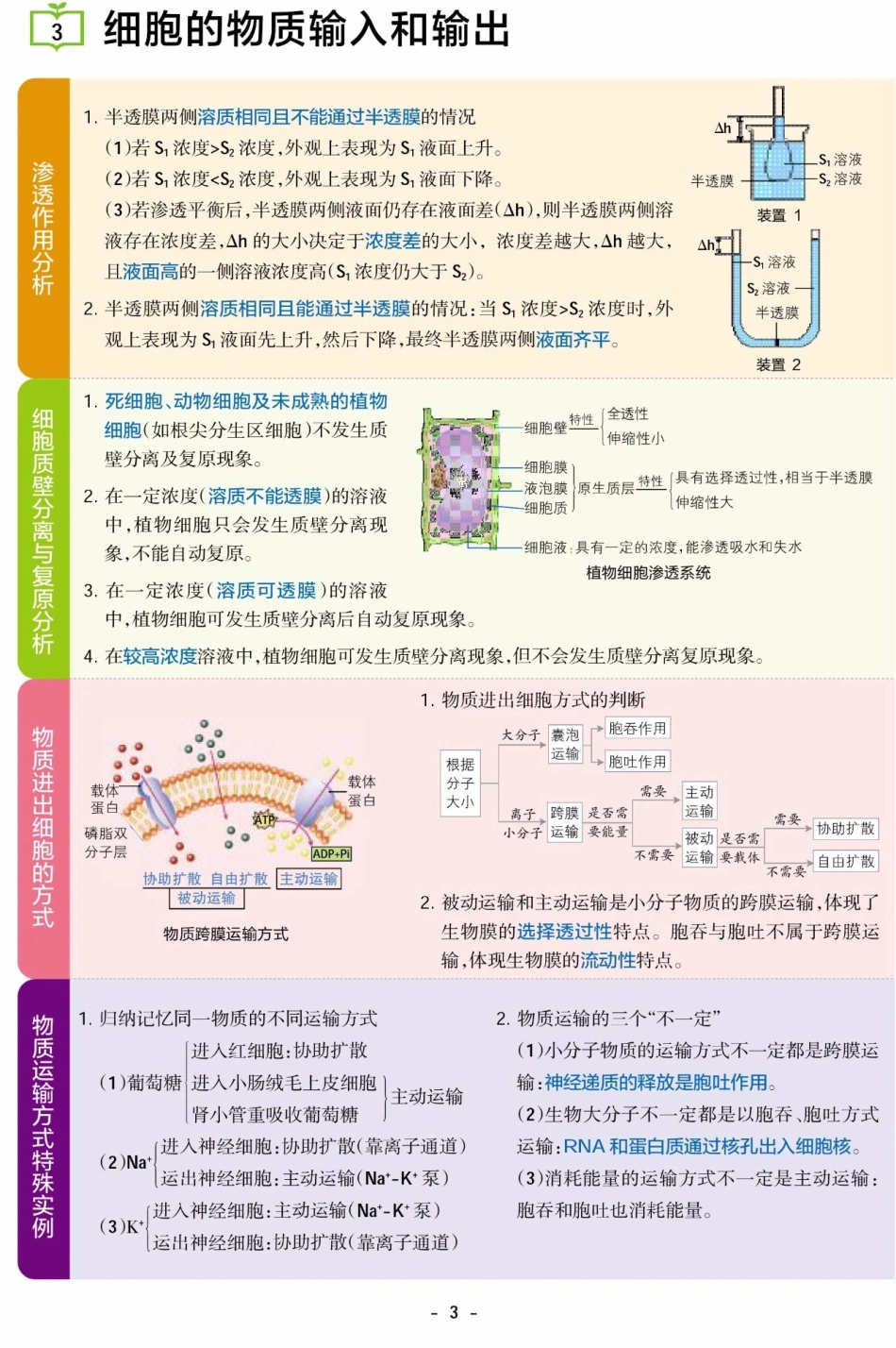 1、高中生物不过就这16张图，全部吃透，次次考试生物不下90！.pdf