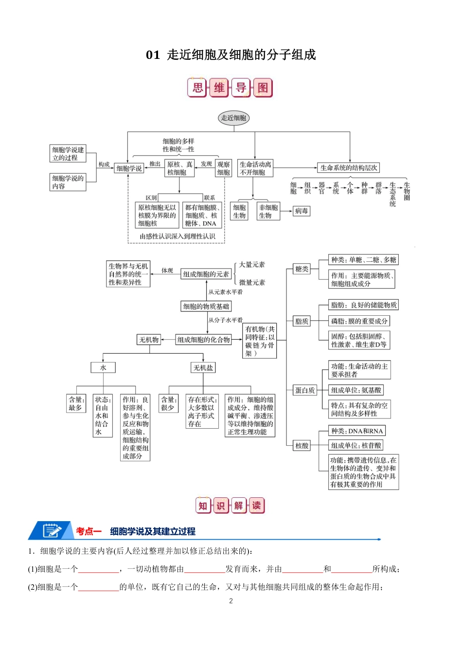高中生物知识总结快速记忆填空版（共79页）.pdf