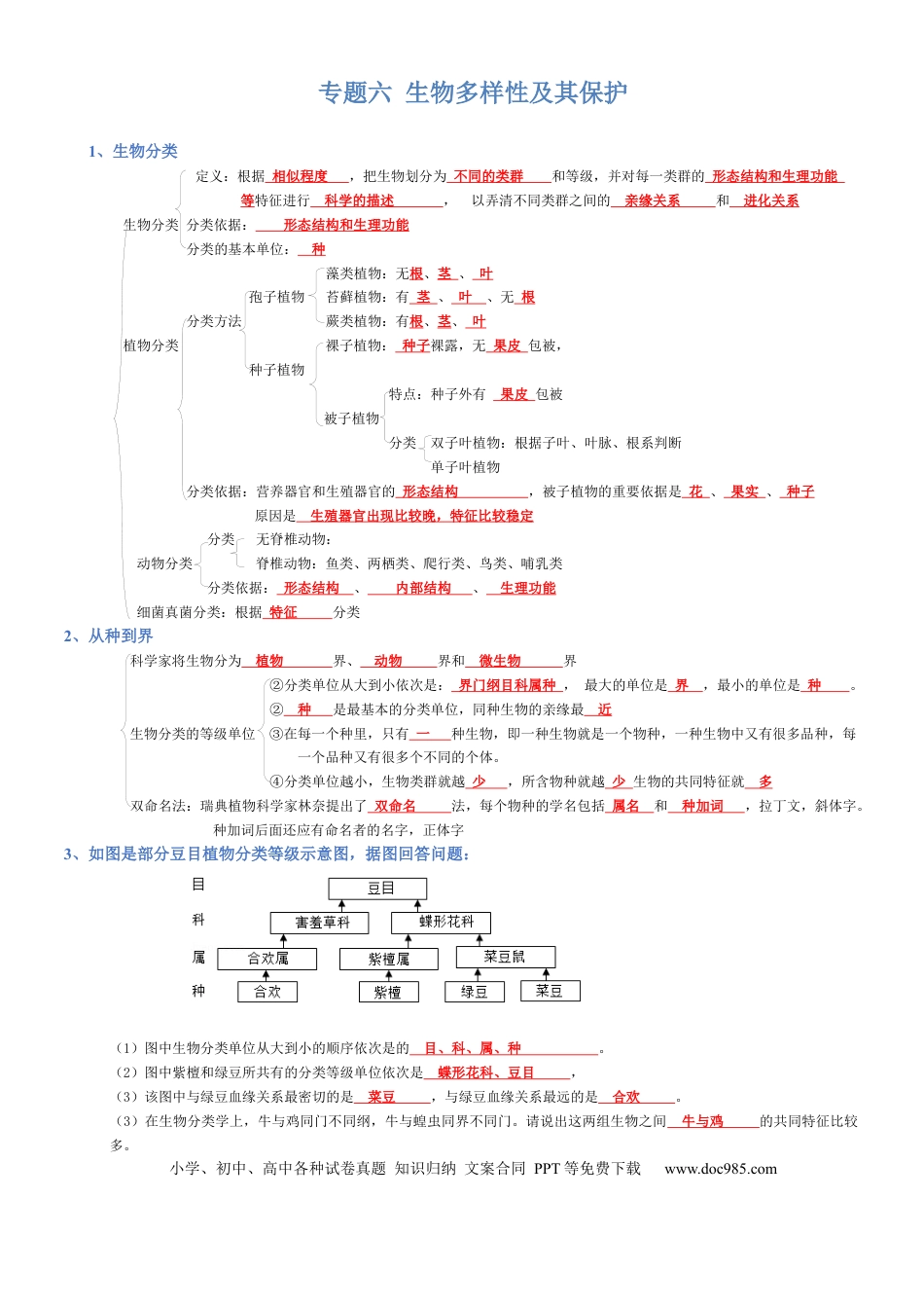 专题06 生物的多样性及其保护（背诵版）.docx