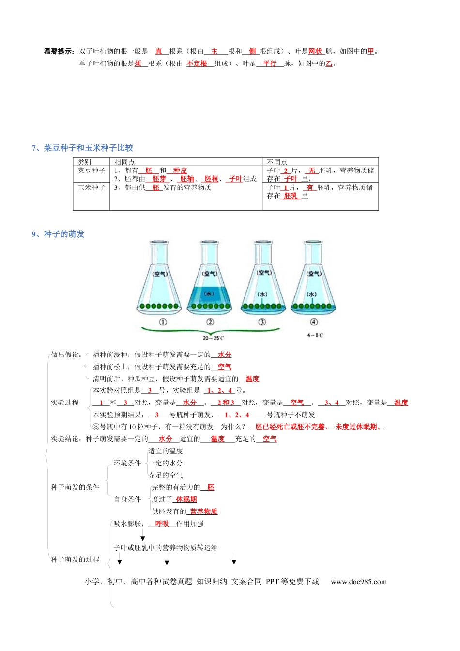 专题03  生物圈中的绿色植物(背诵版).docx