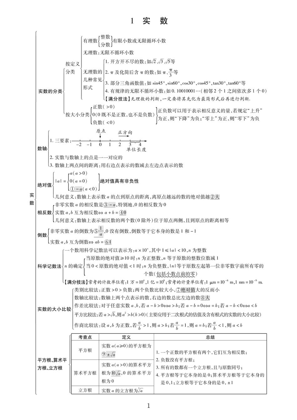 初中数学知识点总结大全.pdf