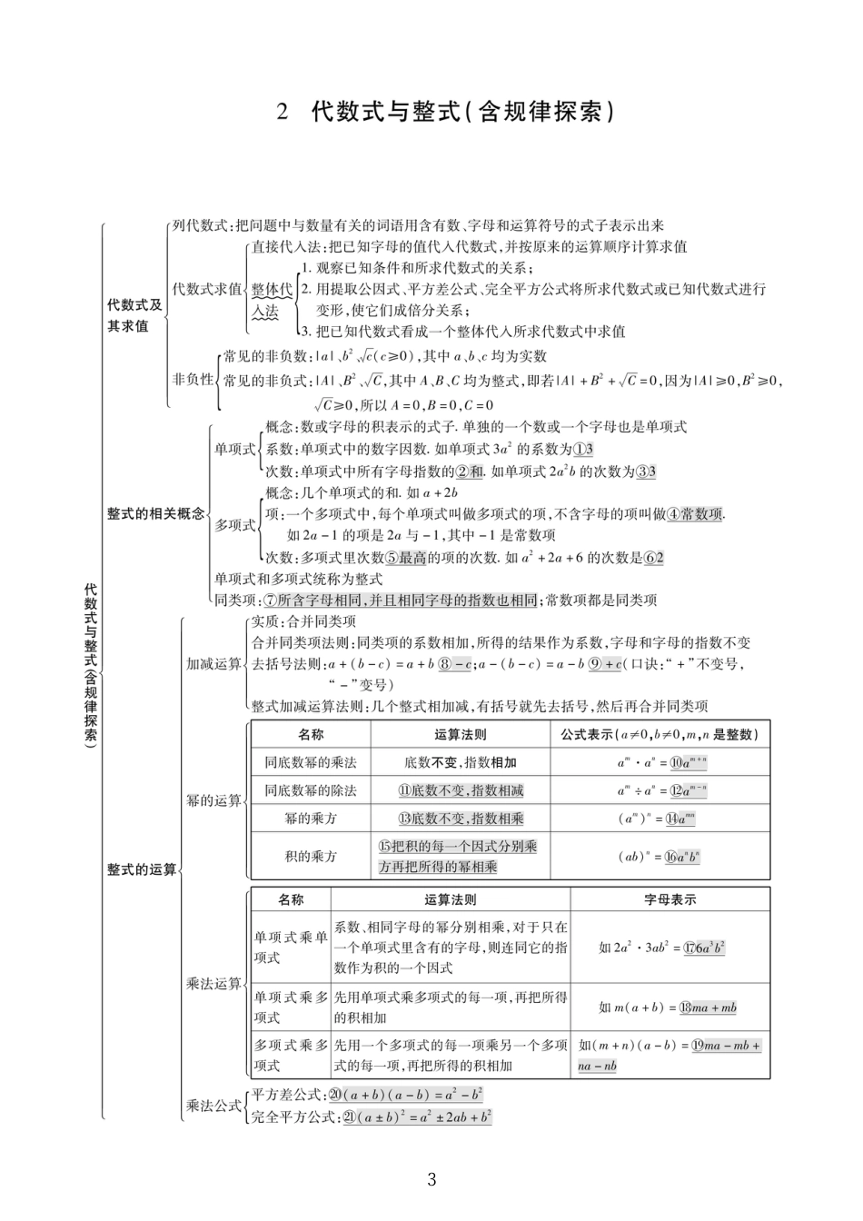 初中数学知识点总结大全.pdf