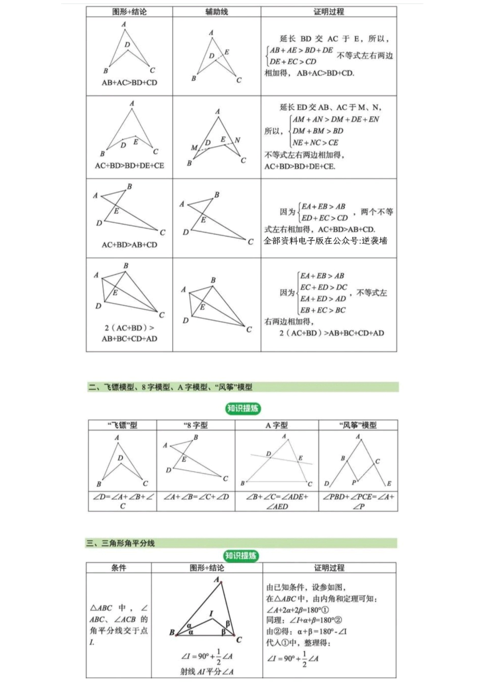 初中数学几何模型一本通.pdf