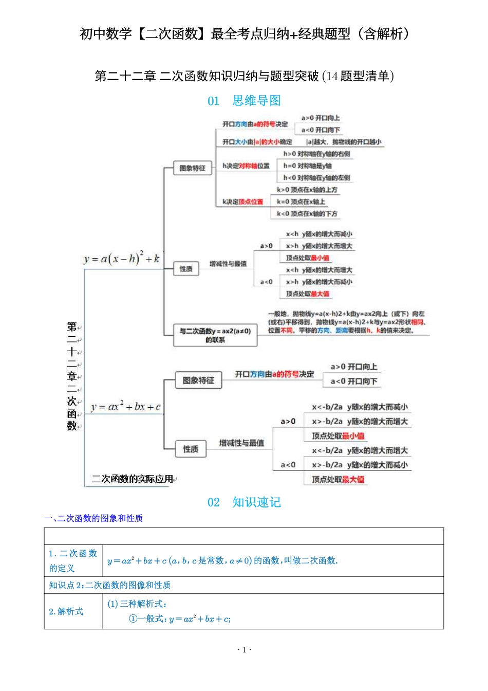 初中数学二次函数最全考点归纳+经典题型（含解析）.pdf