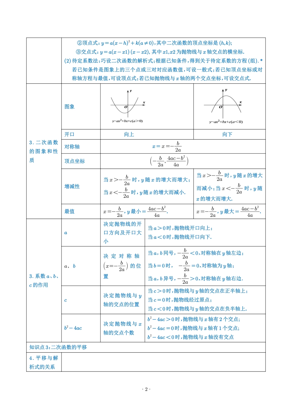 初中数学二次函数最全考点归纳+经典题型（含解析）.pdf