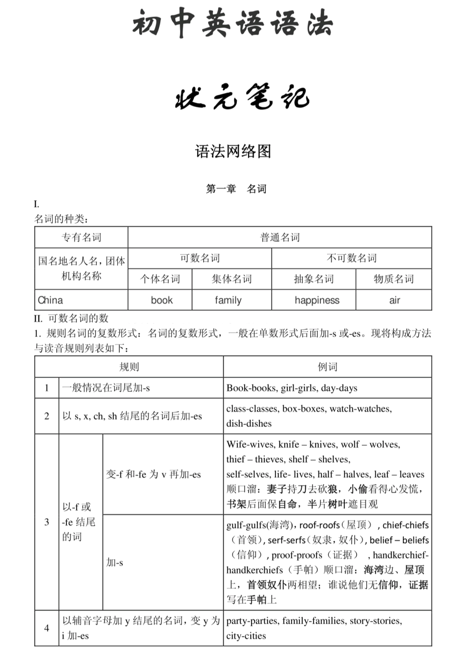 初中英语状元 笔记.pdf