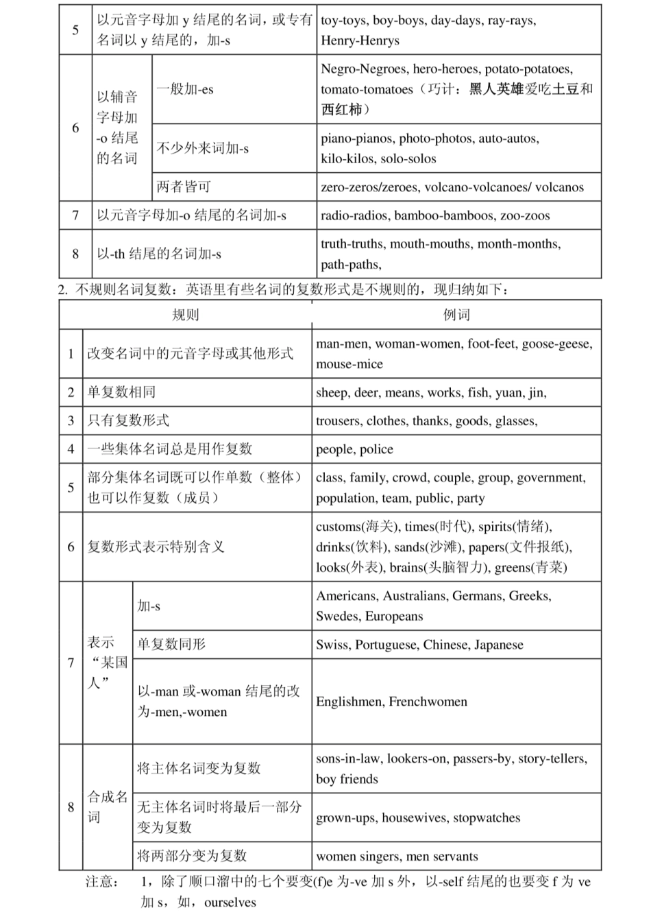 初中英语状元 笔记.pdf