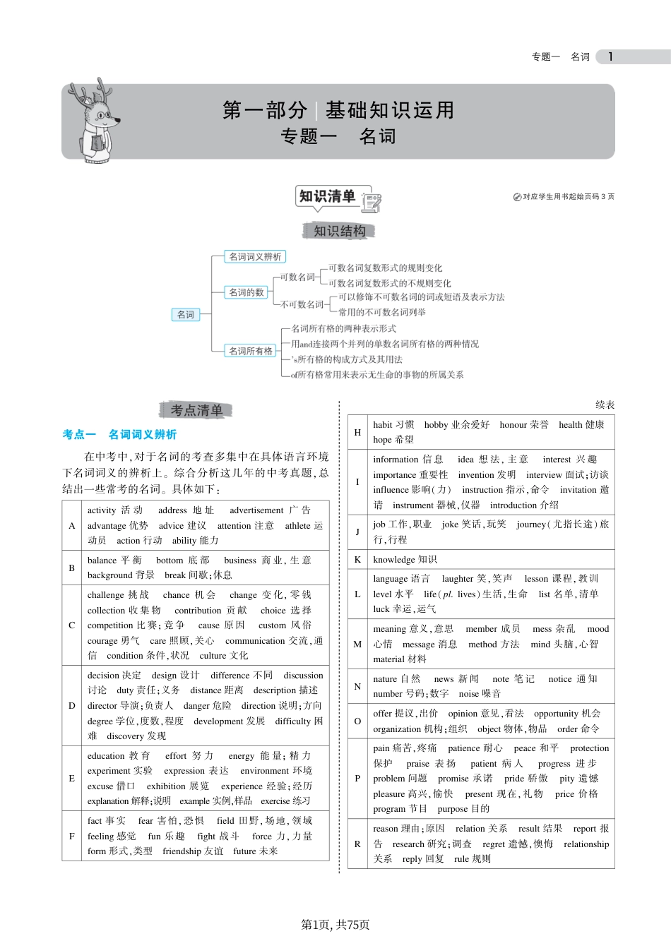 初中英语中考英语总复习专题知识要点.pdf