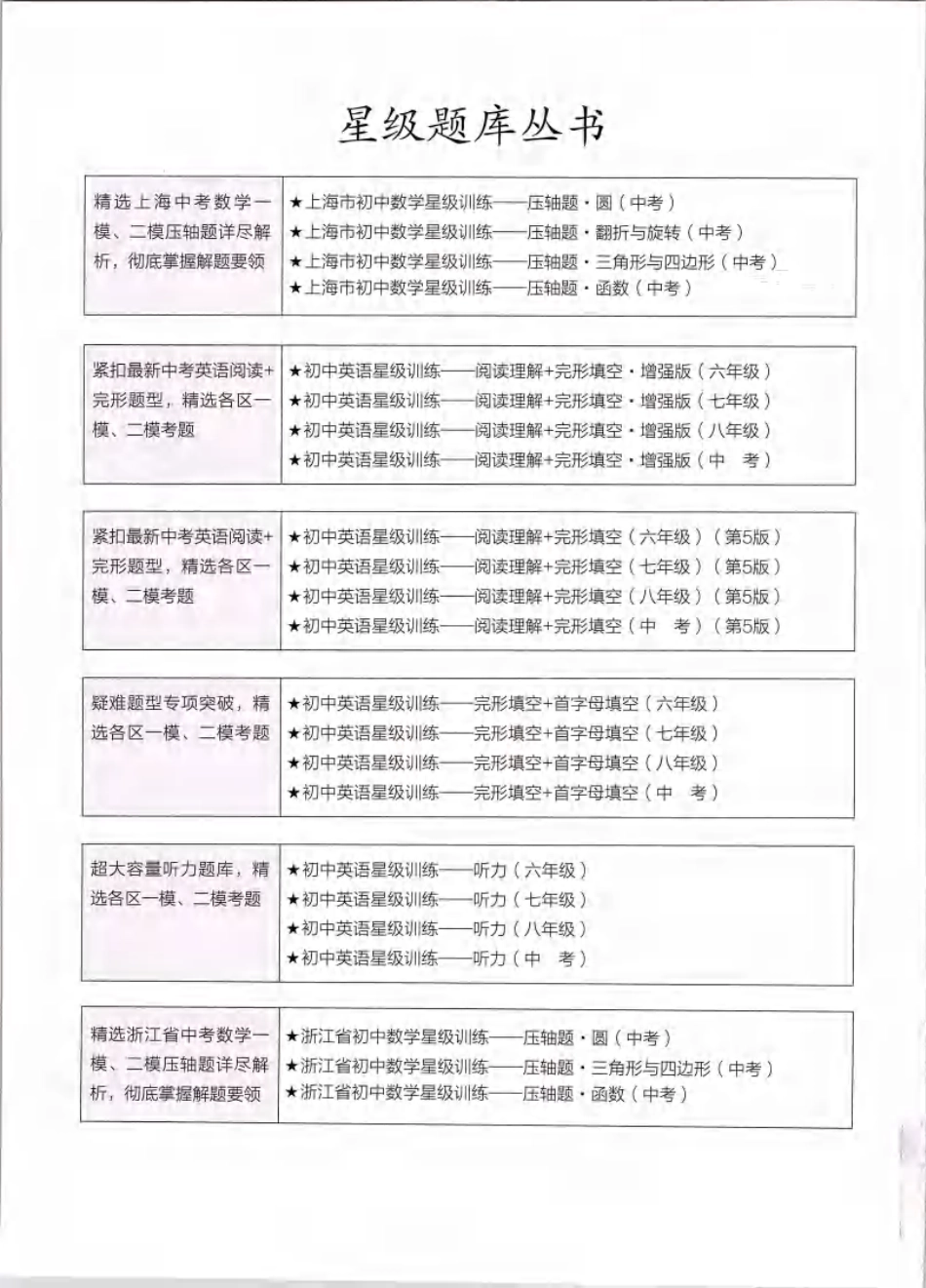 初中英语语法练习（251页）.pdf