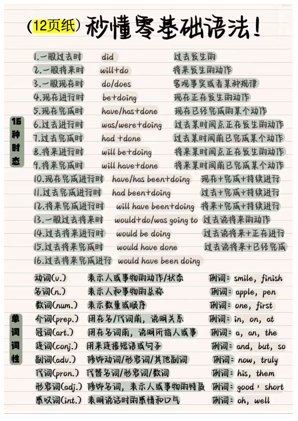 初中英语秒懂语法笔记.pdf