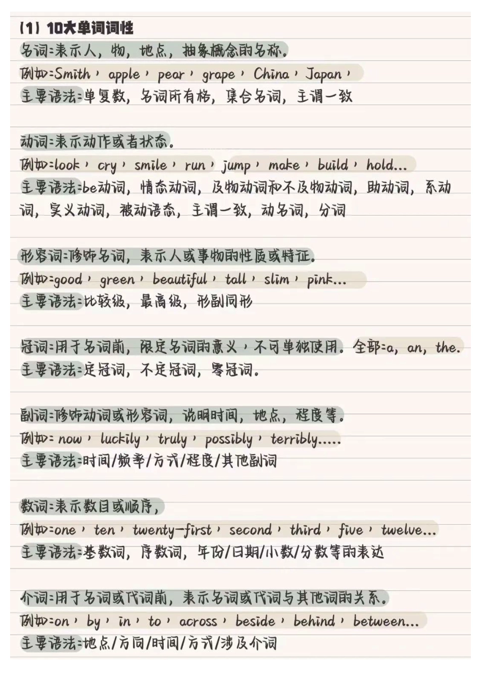 初中英语秒懂语法笔记.pdf