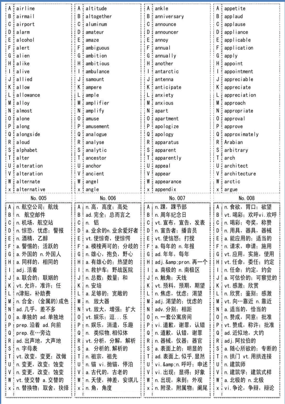 初中英语单词归类记忆表.pdf