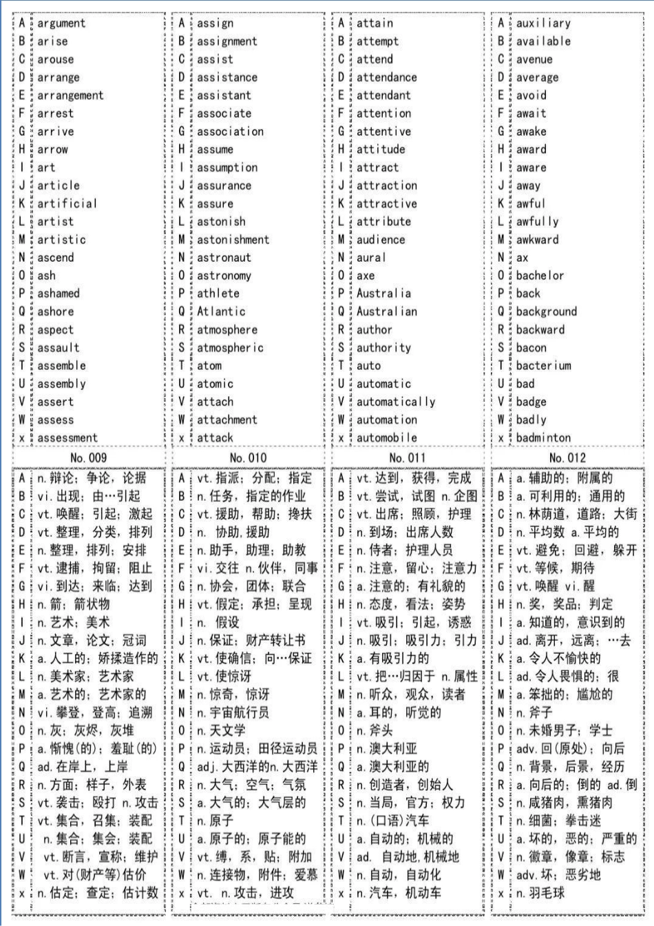初中英语单词归类记忆表.pdf