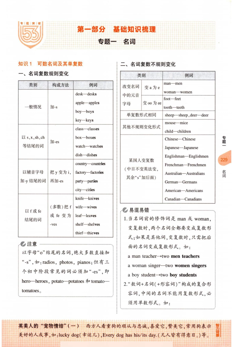 初中英语考点体系精讲解析(1).pdf