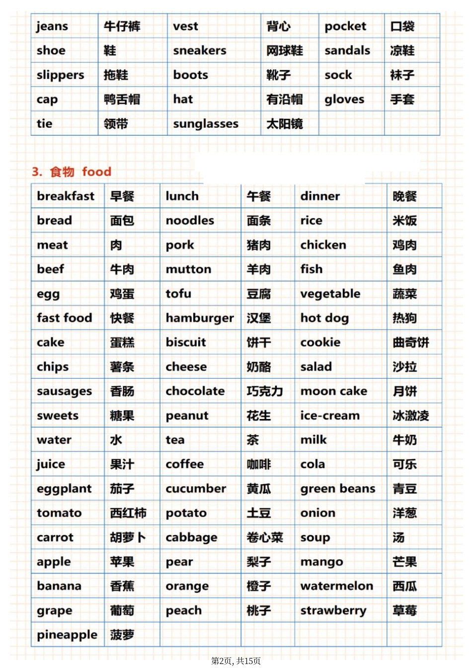 初中英语基础词汇表（完整版）.pdf