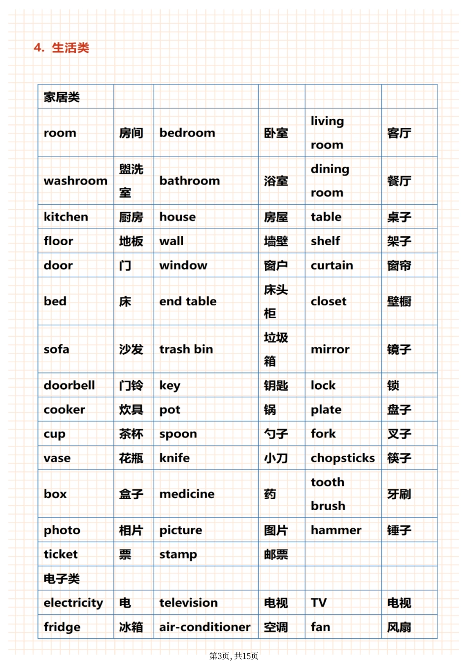 初中英语基础词汇表（完整版）.pdf