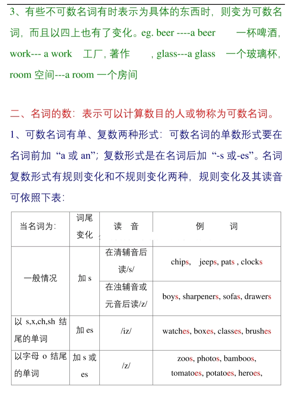 初中英语《语法笔记》大全(1).pdf