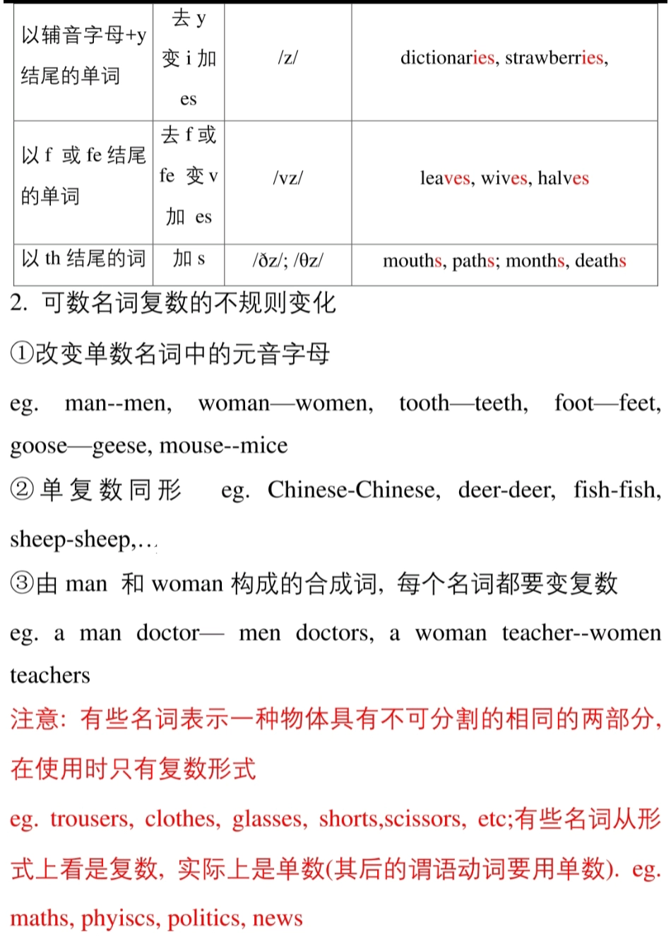 初中英语《语法笔记》大全(1).pdf