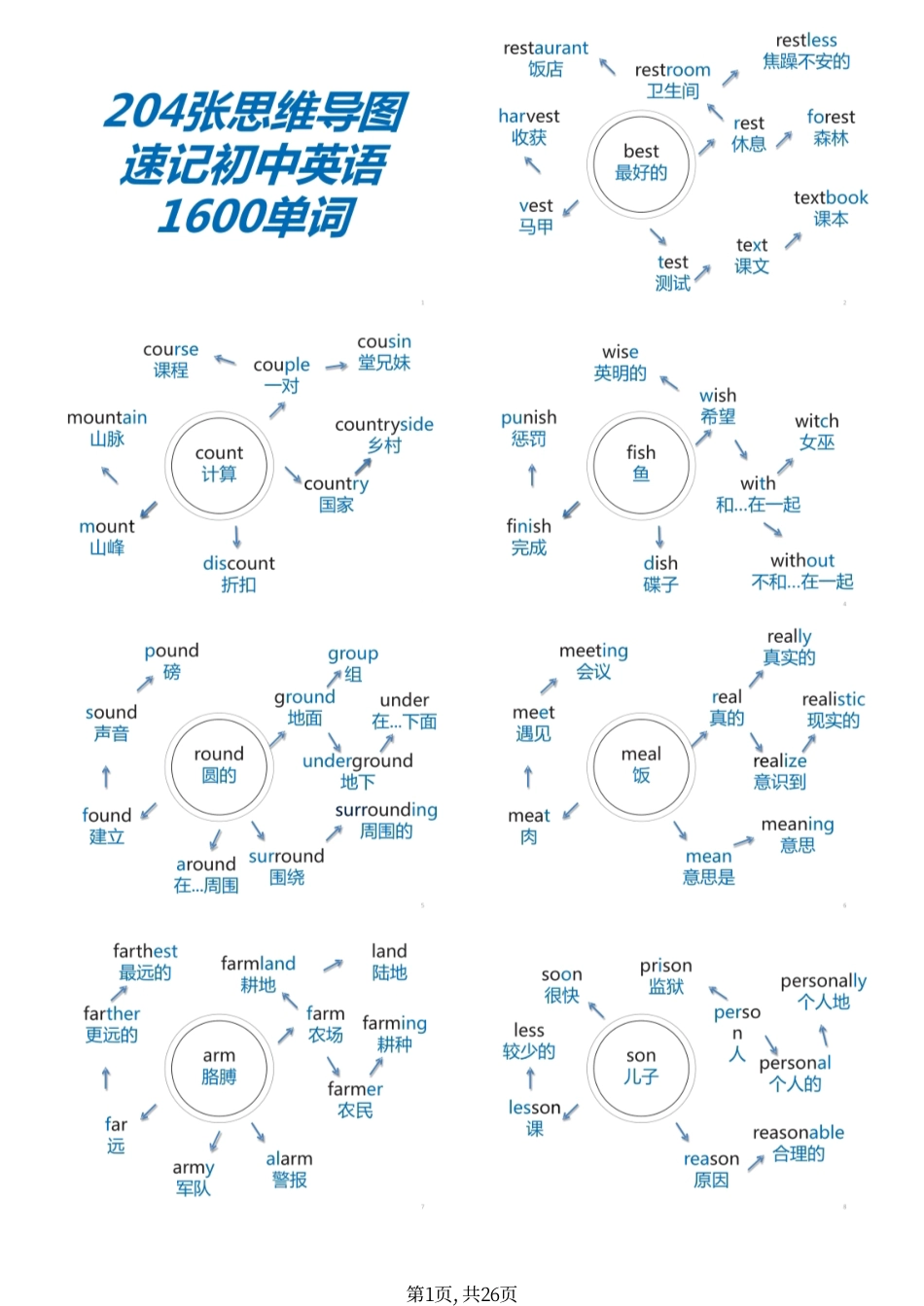 初中英语204张思维导图速记初中英语1600单词（打印版).pdf